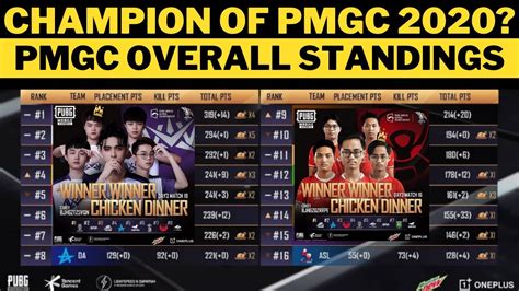 pmgc|pmgc 2020.